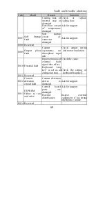 Preview for 82 page of Shenzhen Nowforever Electronics Technology DK00 Series User Manual