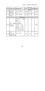 Preview for 97 page of Shenzhen Nowforever Electronics Technology DK00 Series User Manual