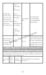 Предварительный просмотр 36 страницы Shenzhen Roundwhale Technology R-C4A Instruction Manual