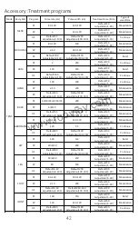 Предварительный просмотр 42 страницы Shenzhen Roundwhale Technology R-C4A Instruction Manual