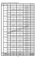 Предварительный просмотр 43 страницы Shenzhen Roundwhale Technology R-C4A Instruction Manual