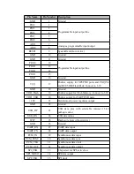 Preview for 5 page of Shenzhen Synchron Electronics BTMS2 User Manual