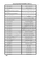 Предварительный просмотр 37 страницы Shenzhen v-sun Electronics TLT-1C Instruction Manual