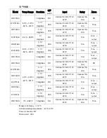 Preview for 2 page of Shenzhen Willhi Electronics WH1603C Product Manual