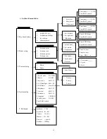 Preview for 18 page of Shenzhen DS-781DKB User Manual