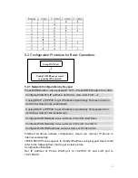 Preview for 15 page of Shenzhen JR168-900 User Manual