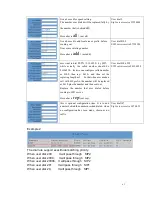 Предварительный просмотр 43 страницы Shenzhen JR168-900 User Manual