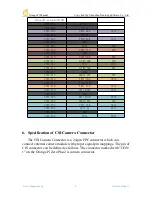 Preview for 7 page of Shenzhen Orange Pi Zero Plus2 User Manual