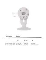 Preview for 3 page of Shenzhen VOIPC series Quick Manual