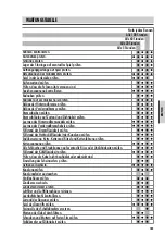 Preview for 185 page of SHERCO 125 ST Owner'S Manual