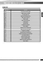 Preview for 5 page of SHERCO 2015 450 SEF-R Workshop Manual