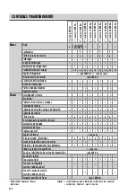 Preview for 154 page of SHERCO SHERCO 50 SE 2022 Owner'S Manual