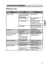 Preview for 155 page of SHERCO SHERCO 50 SE 2022 Owner'S Manual