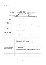 Предварительный просмотр 14 страницы Sherman digitec DIGITIG 200AC / DC MULTIPRO User Manual