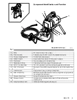 Предварительный просмотр 5 страницы Sherwin-Williams 820-169 Series B Owner'S Manual