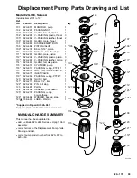 Предварительный просмотр 33 страницы Sherwin-Williams 820-169 Series B Owner'S Manual