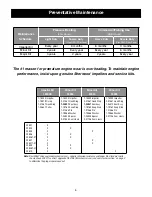 Preview for 6 page of Sherwood 18000 Series Technical Manual