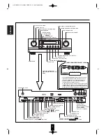 Preview for 7 page of Sherwood AVP-9080 User Manual