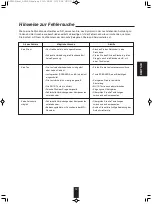 Предварительный просмотр 36 страницы Sherwood AX-5505 Operating Instructions Manual