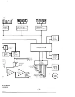 Preview for 13 page of Sherwood MICRO/CPU 100 Installation And Operation Manual