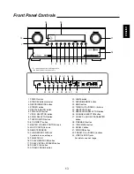 Preview for 13 page of Sherwood Newcastle P-965 Operating Instructions Manual