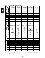 Preview for 16 page of Sherwood Newcastle P-965 Operating Instructions Manual