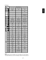 Preview for 17 page of Sherwood Newcastle P-965 Operating Instructions Manual