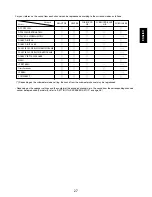 Preview for 27 page of Sherwood Newcastle P-965 Operating Instructions Manual