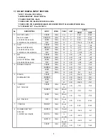 Предварительный просмотр 5 страницы Sherwood NewCastle R-772 Service Manual