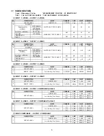 Предварительный просмотр 7 страницы Sherwood NewCastle R-772 Service Manual