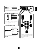 Предварительный просмотр 5 страницы Sherwood Newcastle R-925 Operating Instructions Manual