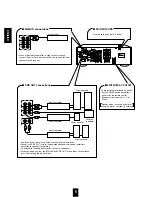 Предварительный просмотр 6 страницы Sherwood Newcastle R-925 Operating Instructions Manual