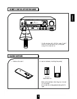 Предварительный просмотр 9 страницы Sherwood Newcastle R-925 Operating Instructions Manual