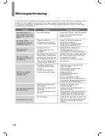 Preview for 80 page of Sherwood R-507 Operating Instructions Manual