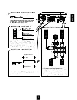 Предварительный просмотр 5 страницы Sherwood R-945MKII Operating Instructions Manual