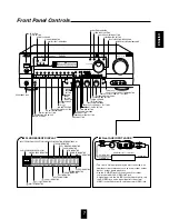 Предварительный просмотр 7 страницы Sherwood R-945MKII Operating Instructions Manual