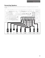 Preview for 21 page of Sherwood R-977 Operating Instructions Manual