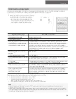 Preview for 31 page of Sherwood R-977 Operating Instructions Manual