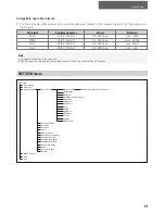 Preview for 41 page of Sherwood R-977 Operating Instructions Manual