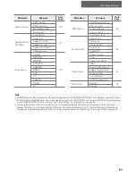 Preview for 53 page of Sherwood R-977 Operating Instructions Manual