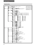 Preview for 54 page of Sherwood R-977 Operating Instructions Manual