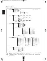 Preview for 28 page of Sherwood RD-6505 Operating Instructions Manual