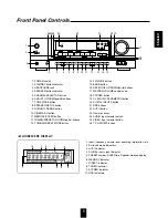 Предварительный просмотр 9 страницы Sherwood RD-7500 Operating Instructions Manual