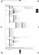 Preview for 37 page of Sherwood RD-7505 Operating Instructions Manual