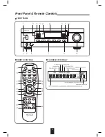 Preview for 8 page of Sherwood RX-4109 Operating Instructions Manual