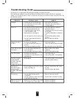 Preview for 22 page of Sherwood RX-4109 Operating Instructions Manual