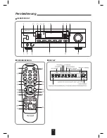 Preview for 30 page of Sherwood RX-4109 Operating Instructions Manual