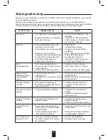 Preview for 44 page of Sherwood RX-4109 Operating Instructions Manual