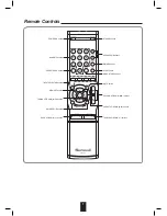 Preview for 7 page of Sherwood RX-4209 Operating Instructions Manual