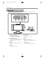 Preview for 5 page of Sherwood TL-1700W Operating Instructions Manual